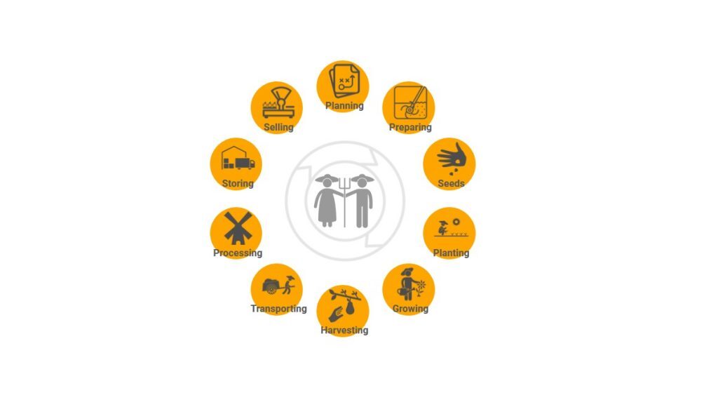 Global Agriculture Information Platform (GAIPA)