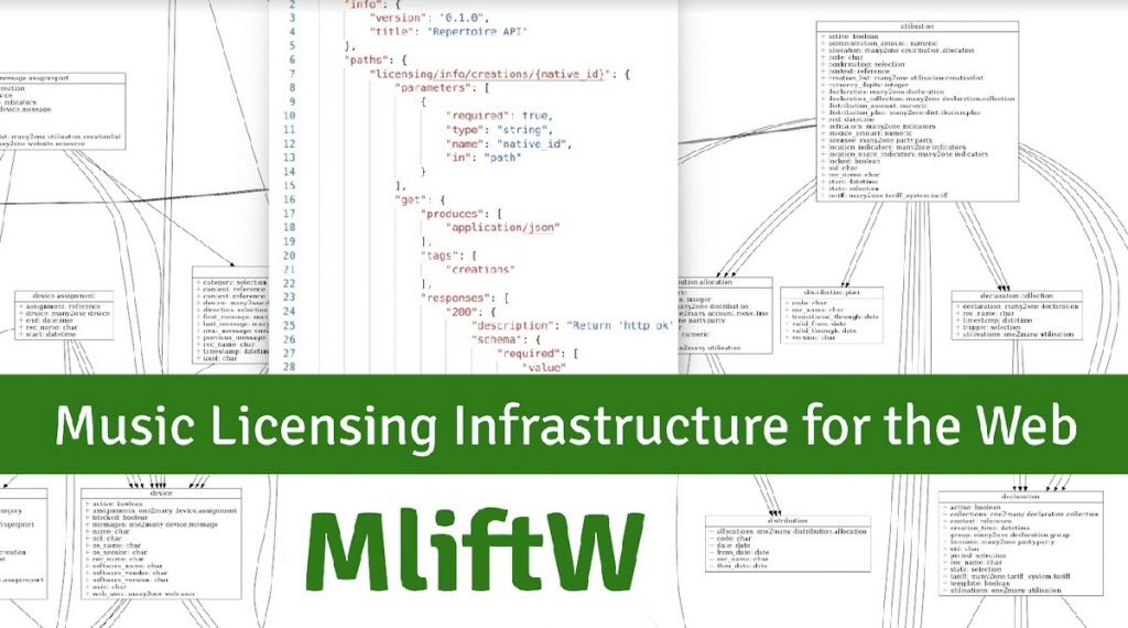 MLIftW – Music Licencing Infrastructure for the Web