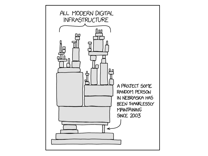 Comic, in dem ein großes Gebilde mit dem Titel All modern digital infrastructure von einem kleinen Teil zusammengehalten wird, das den Titel trägt A project some random person in Nebraska has been thanklessly maintaining since 2003.