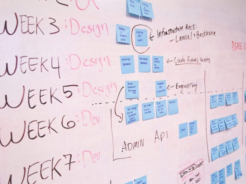 Whiteboard, auf dem Notizen zum Projektmanagement einer Software zu sehen sind