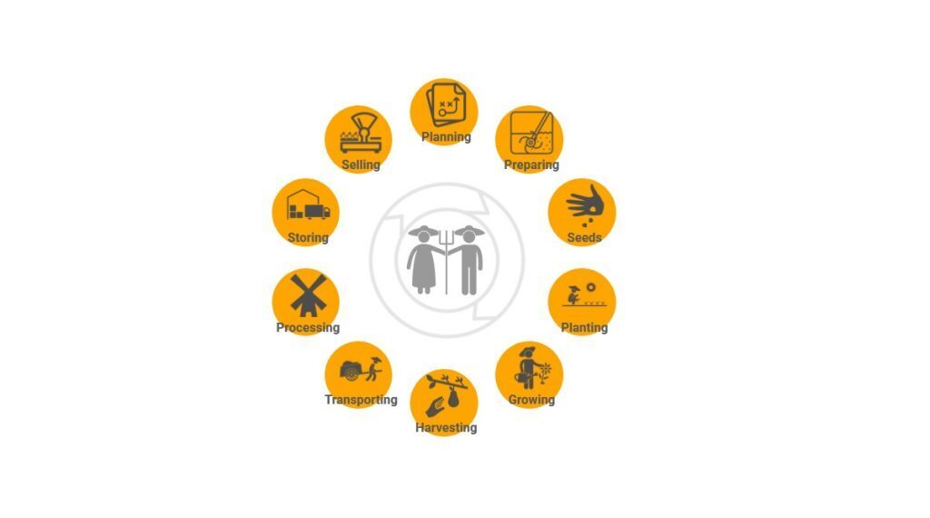 Global Agriculture Information Platform (GAIPA)
