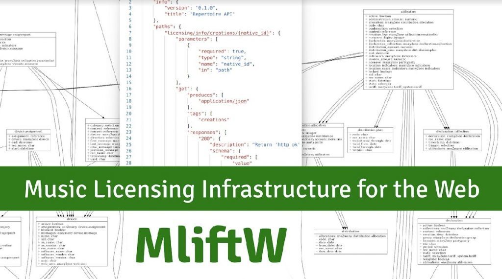 MLIftW – Music Licencing Infrastructure for the Web